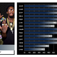 Image for article titled Keep It 100: We Rated Rappers On The Madden Scale